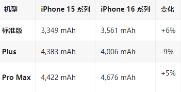 潜山苹果16维修分享iPhone16/Pro系列机模再曝光