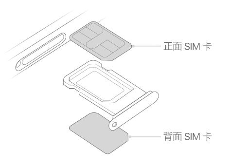 潜山苹果15维修分享iPhone15出现'无SIM卡'怎么办 