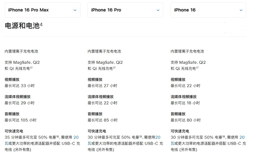 潜山苹果手机维修分享 iPhone 16 目前实测充电峰值功率不超过 39W 