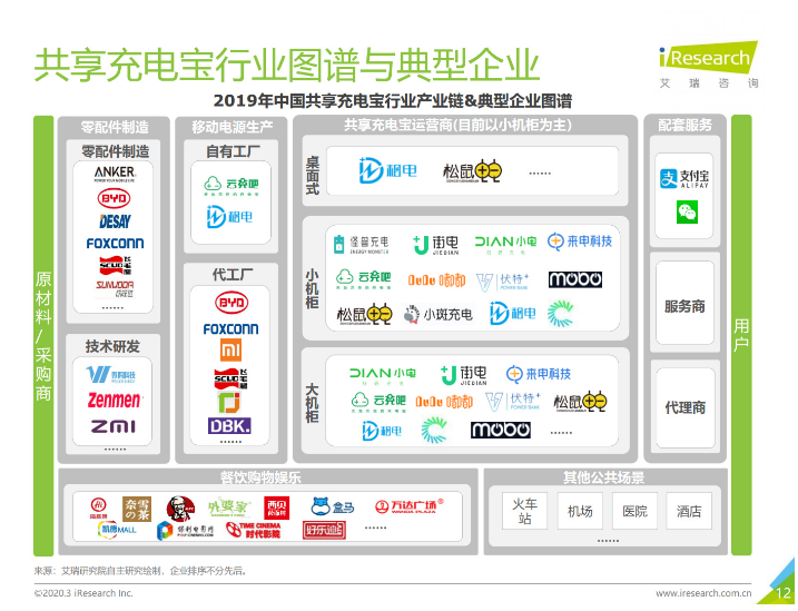 潜山苹果手机维修分享iPhone 12 如何安全使用共享充电宝 