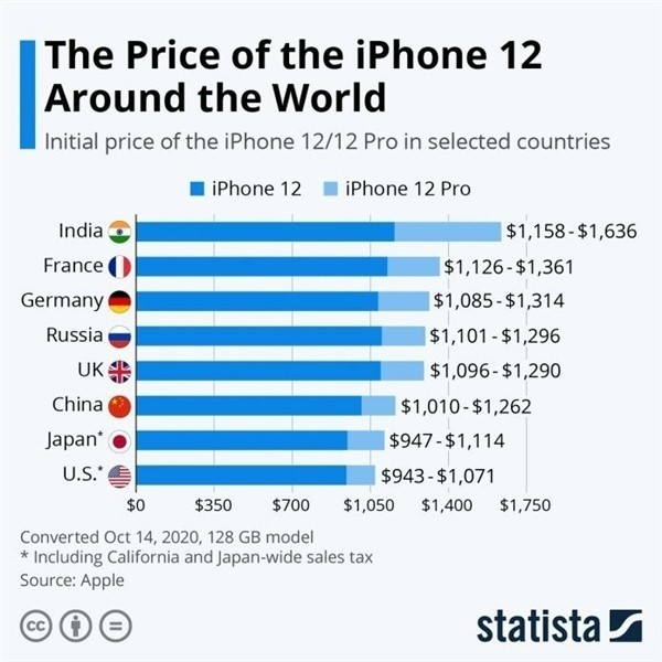 潜山苹果手机维修分享哪个购买iPhone 12/12 Pro更便宜 