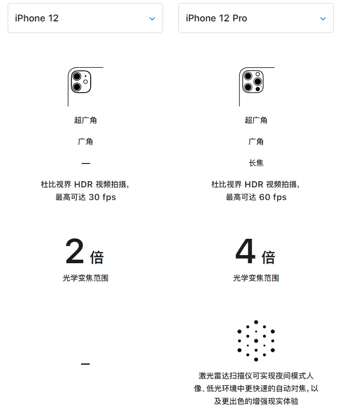 潜山苹果手机维修分享苹果 iPhone 12 与 iPhone 12 Pro 选哪款 